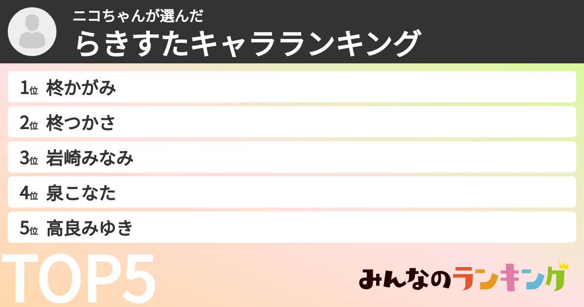 ニコちゃんさんの「らきすたキャラランキング」