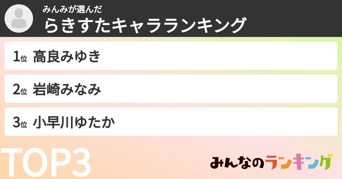 みんみさんの「らきすたキャラランキング」