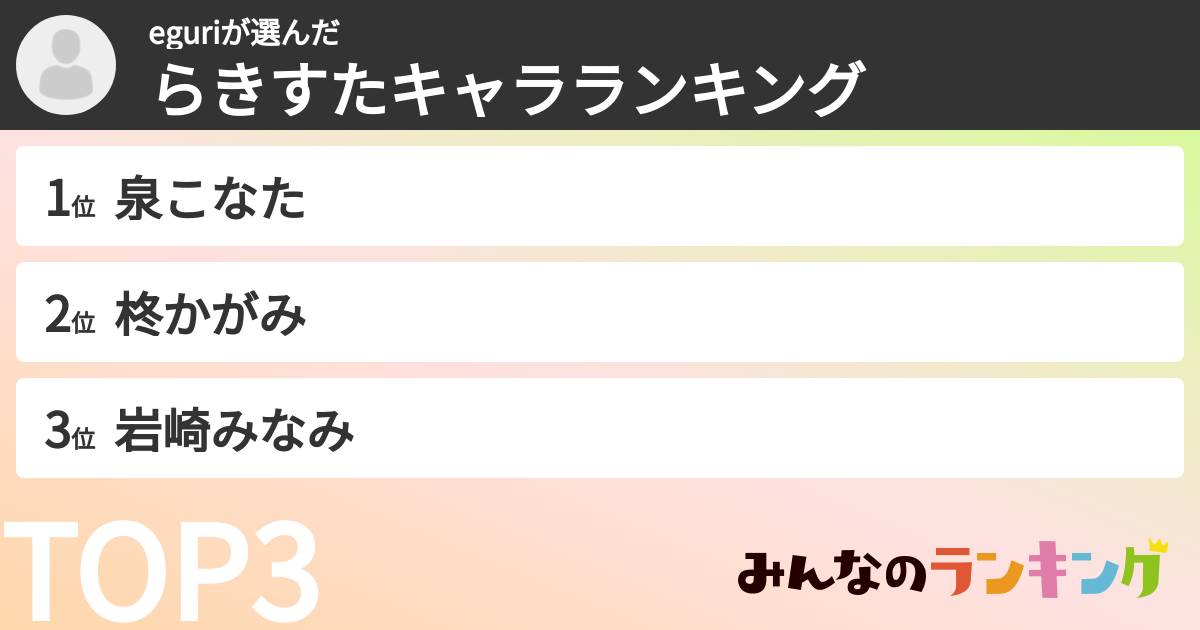 eguriさんの「らきすたキャラランキング」