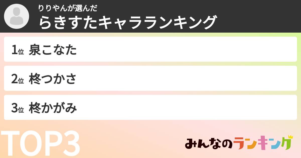 りりやんさんの「らきすたキャラランキング」