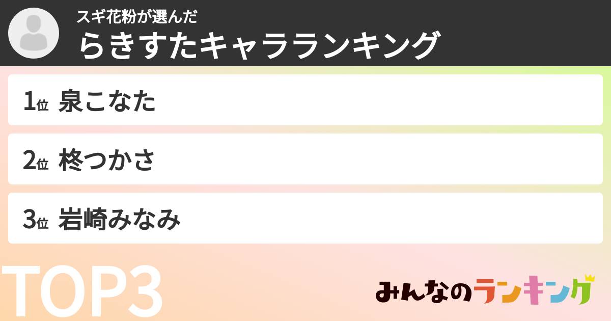スギ花粉さんの「らきすたキャラランキング」