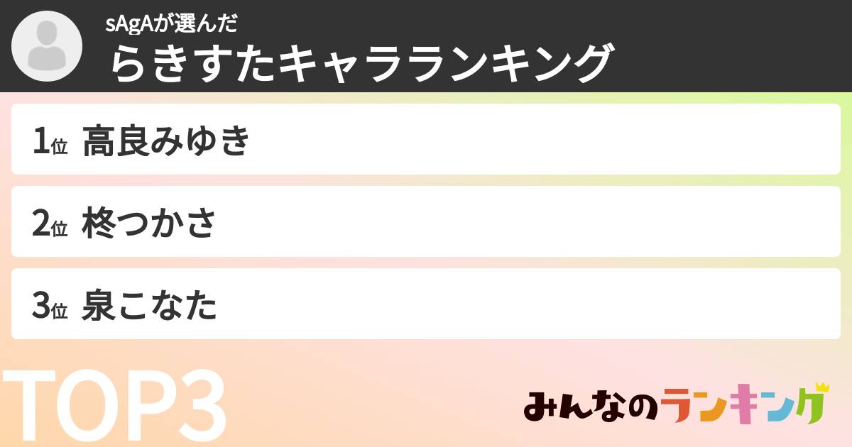 sAgAさんの「らきすたキャラランキング」