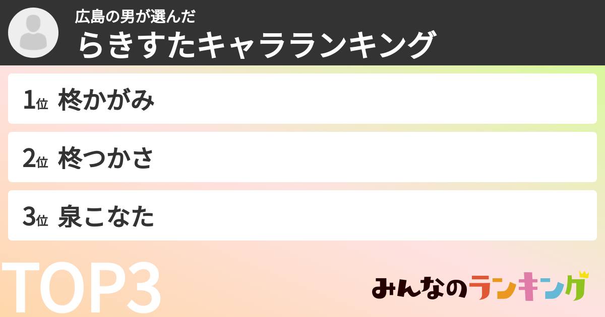 広島の男さんの「らきすたキャラランキング」