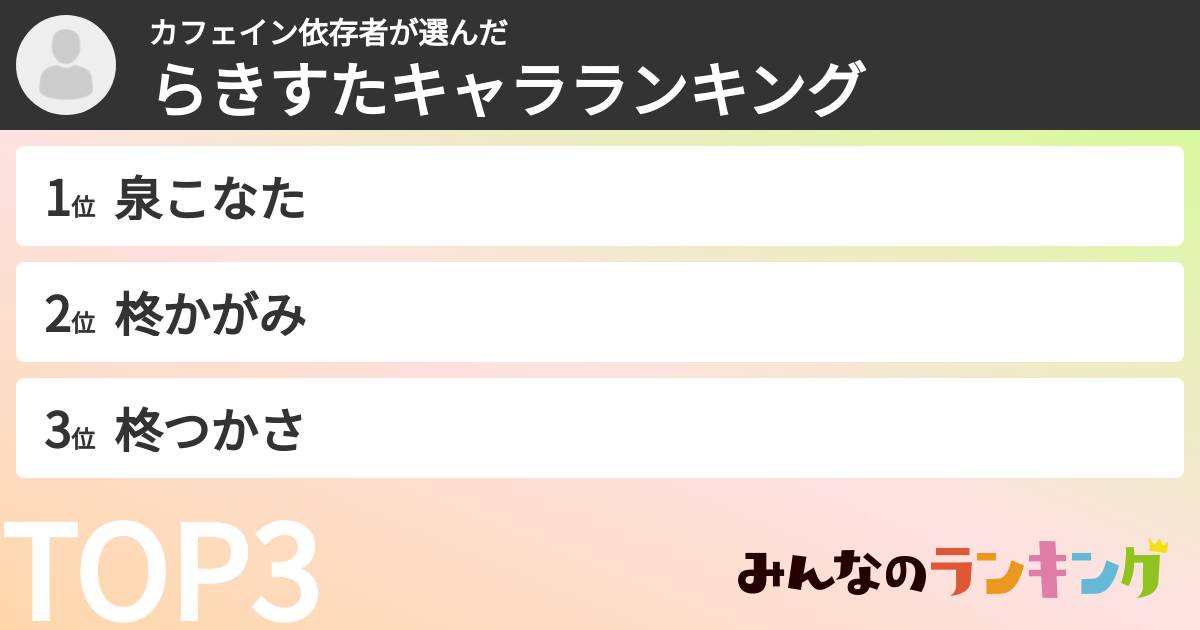 カフェイン依存者さんの「らきすたキャラランキング」