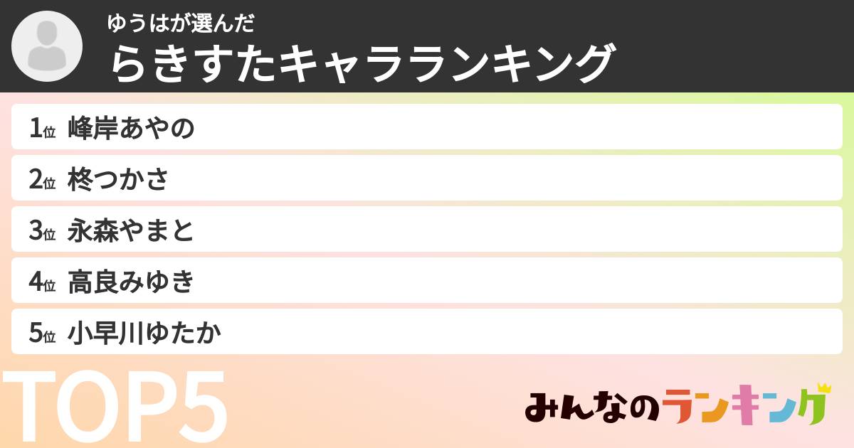 ゆうはさんの「らきすたキャラランキング」