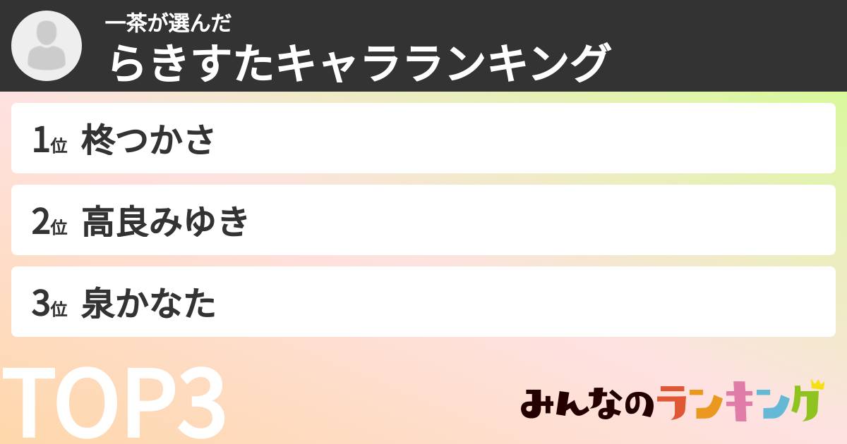 一茶さんの「らきすたキャラランキング」