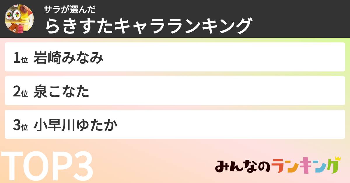サイゼリヤうまいさんの「らきすたキャラランキング」