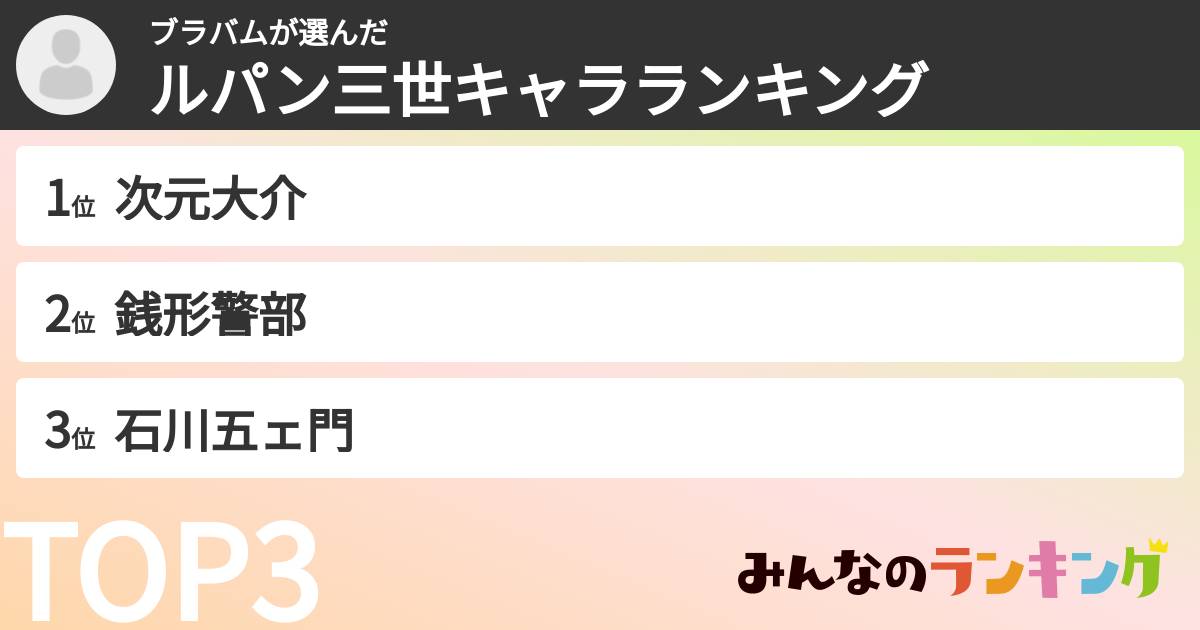 ブラバムさんの「ルパン三世キャラランキング」