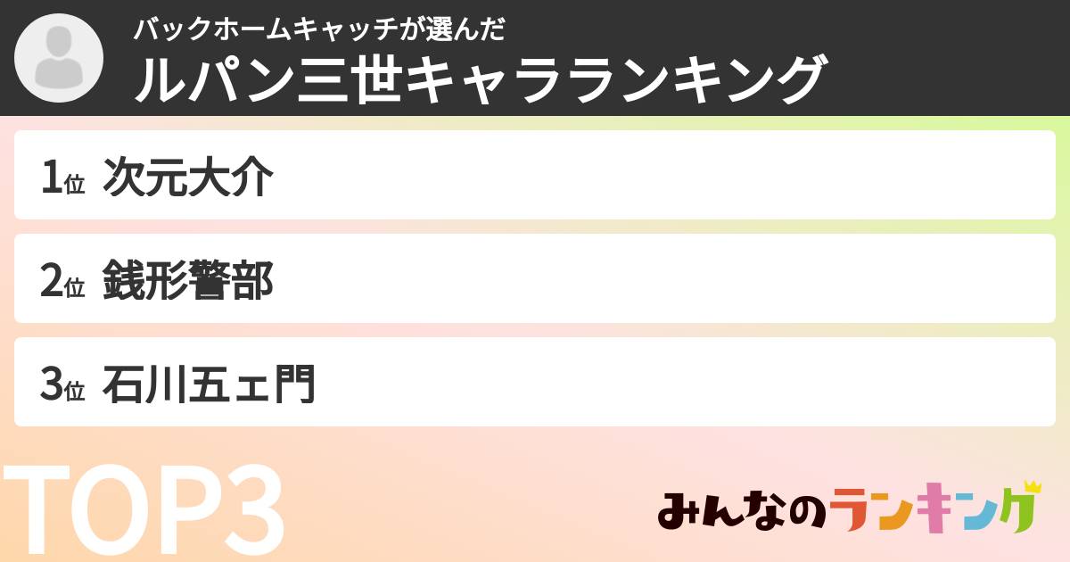 バックホームキャッチさんの「ルパン三世キャラランキング」