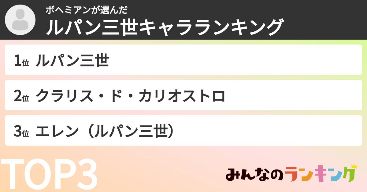 ボヘミアンさんの「ルパン三世キャラランキング」