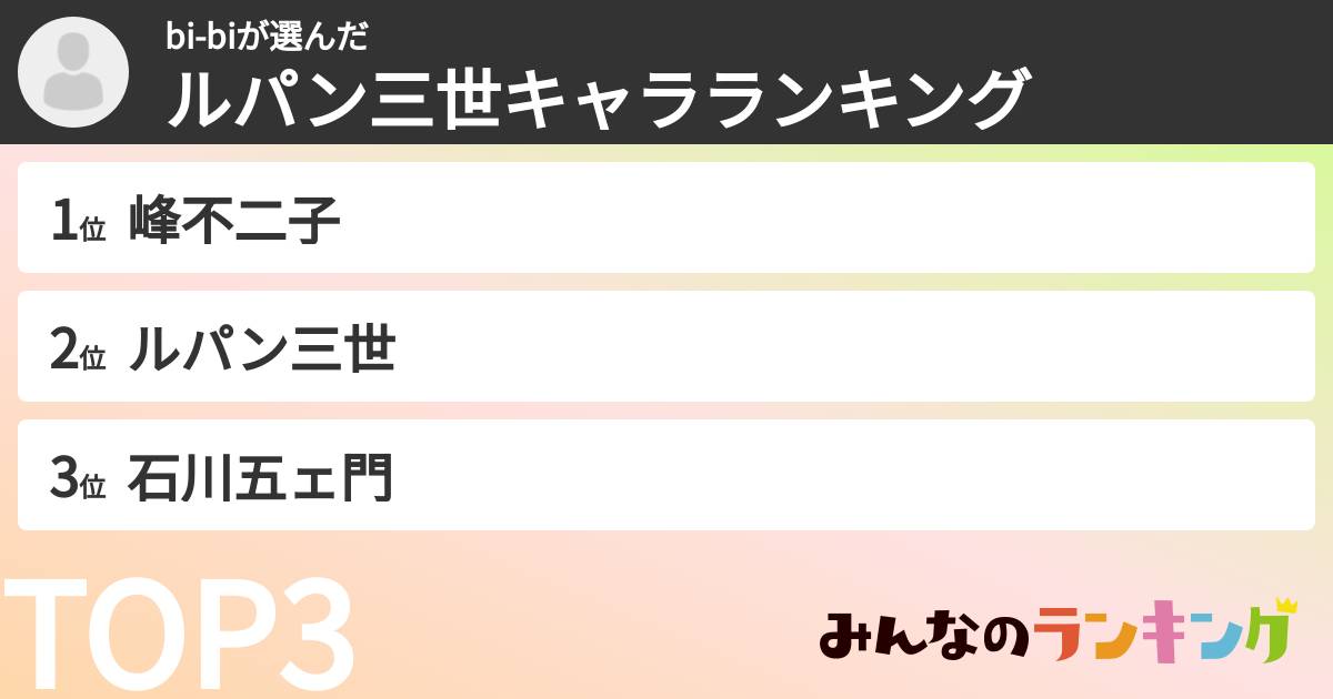 bi-biさんの「ルパン三世キャラランキング」