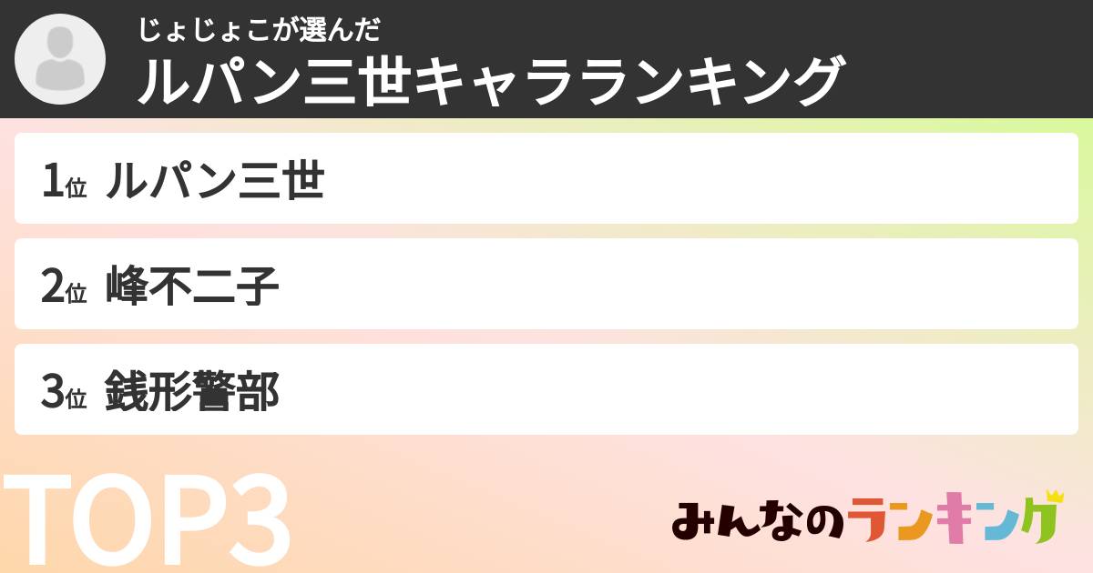 じょじょこさんの「ルパン三世キャラランキング」