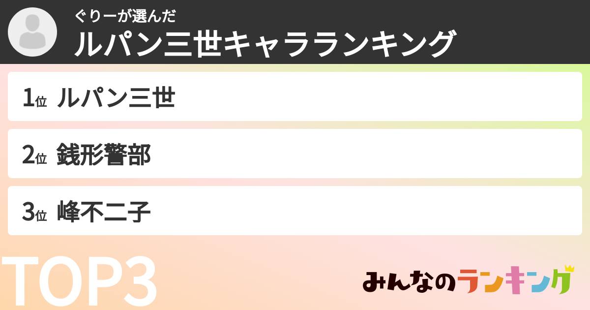 ぐりーさんの「ルパン三世キャラランキング」