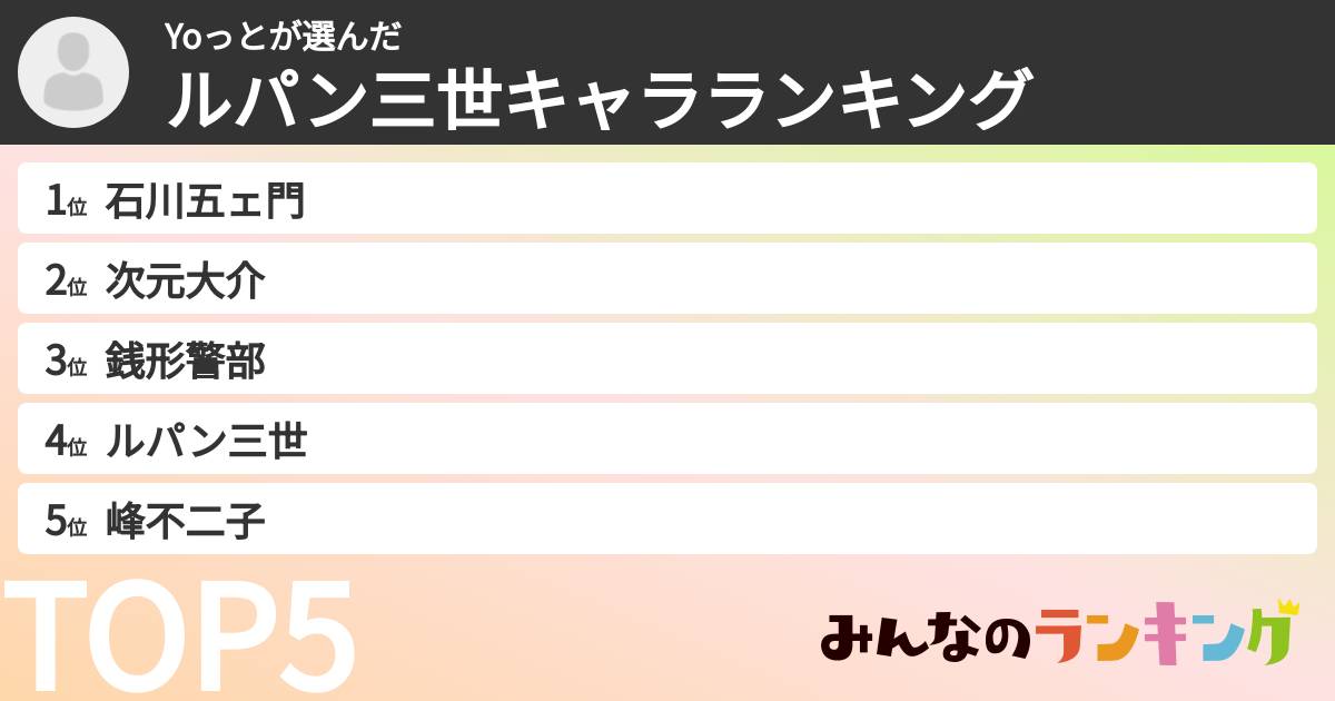 Yoっとさんの「ルパン三世キャラランキング」