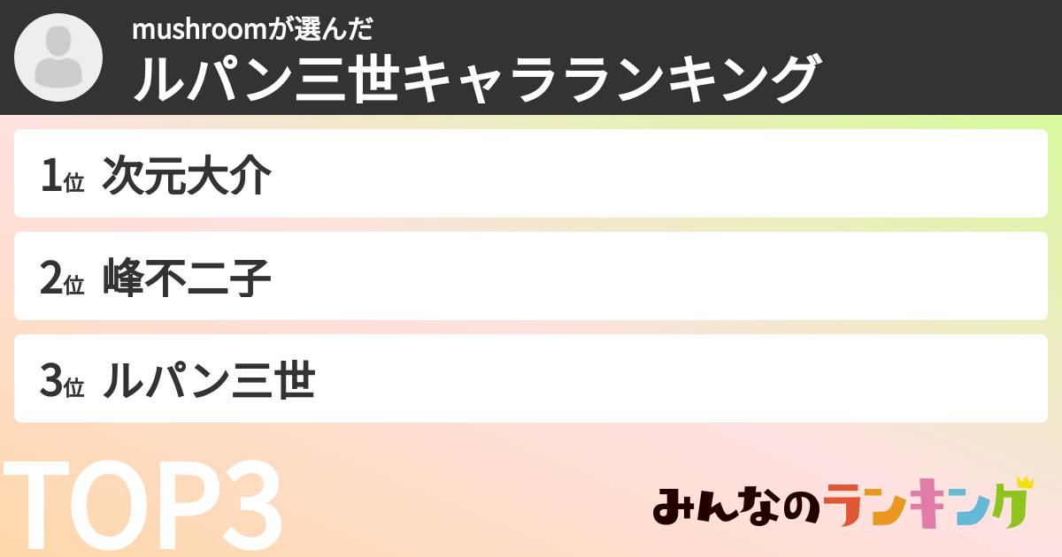 mushroomさんの「ルパン三世キャラランキング」