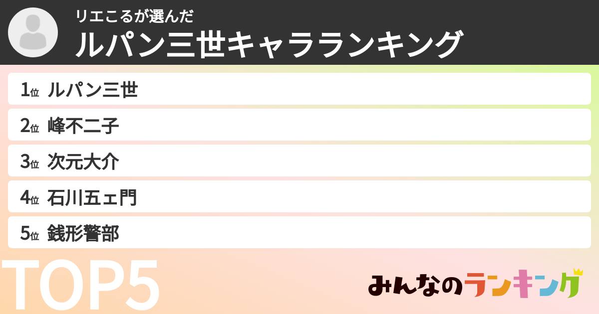 リエこるさんの「ルパン三世キャラランキング」