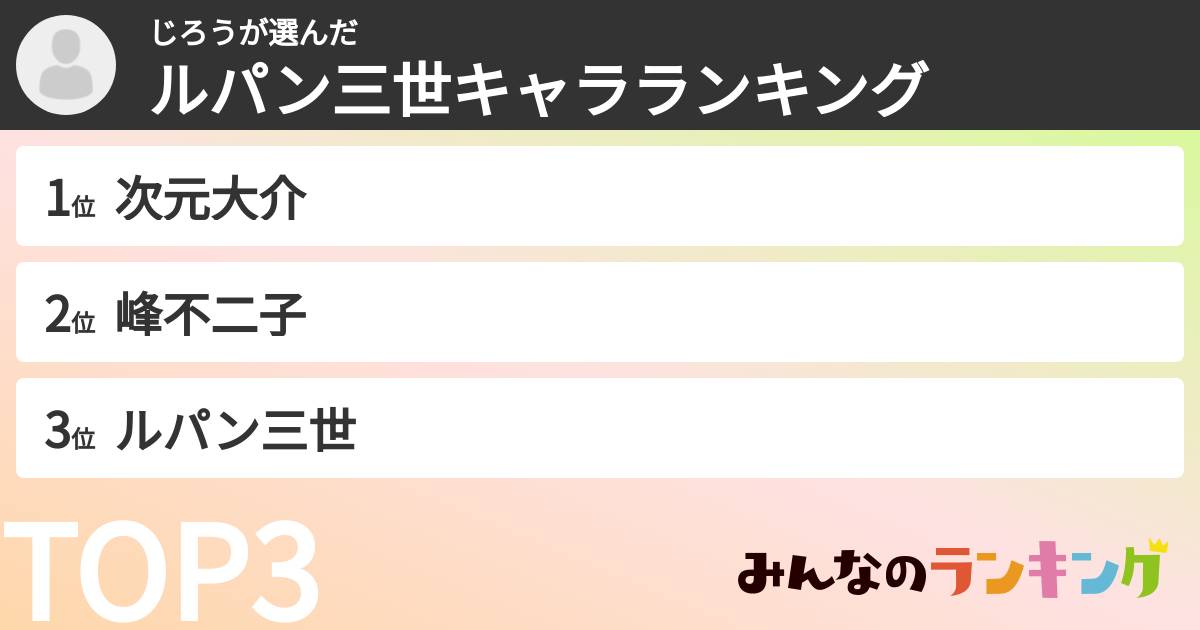 じろうさんの「ルパン三世キャラランキング」