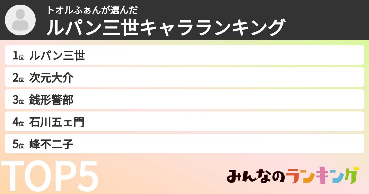トオルふぁんさんの「ルパン三世キャラランキング」