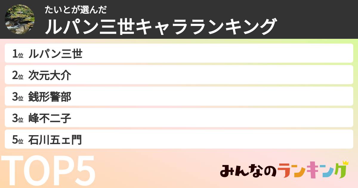たいとさんの「ルパン三世キャラランキング」