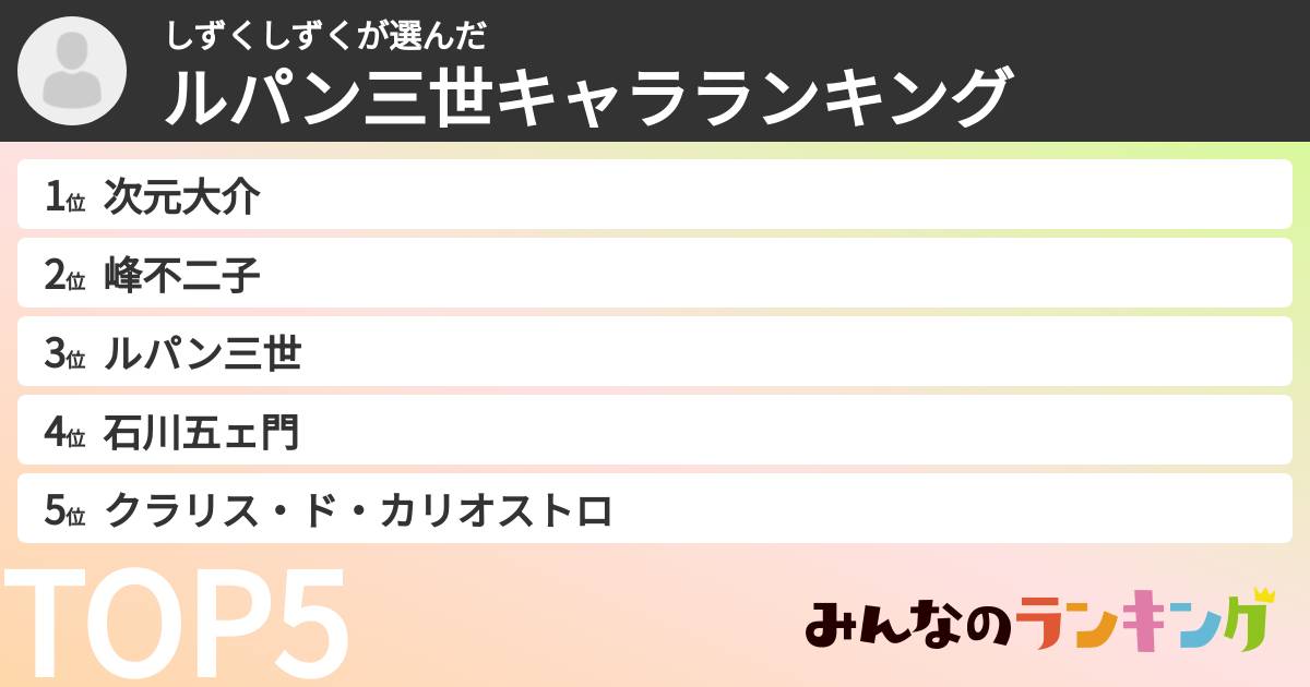 しずくしずくさんの「ルパン三世キャラランキング」