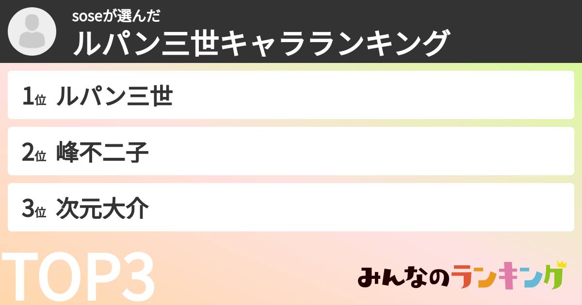 soseさんの「ルパン三世キャラランキング」