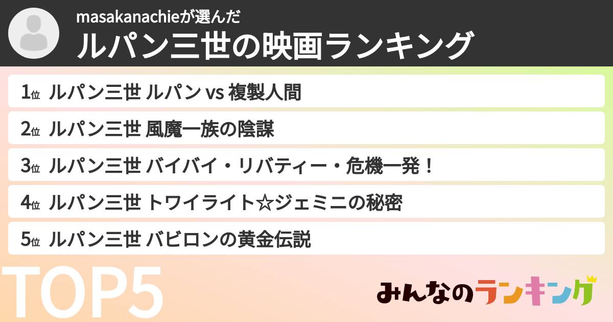masakanachieさんの「ルパン三世の映画ランキング」