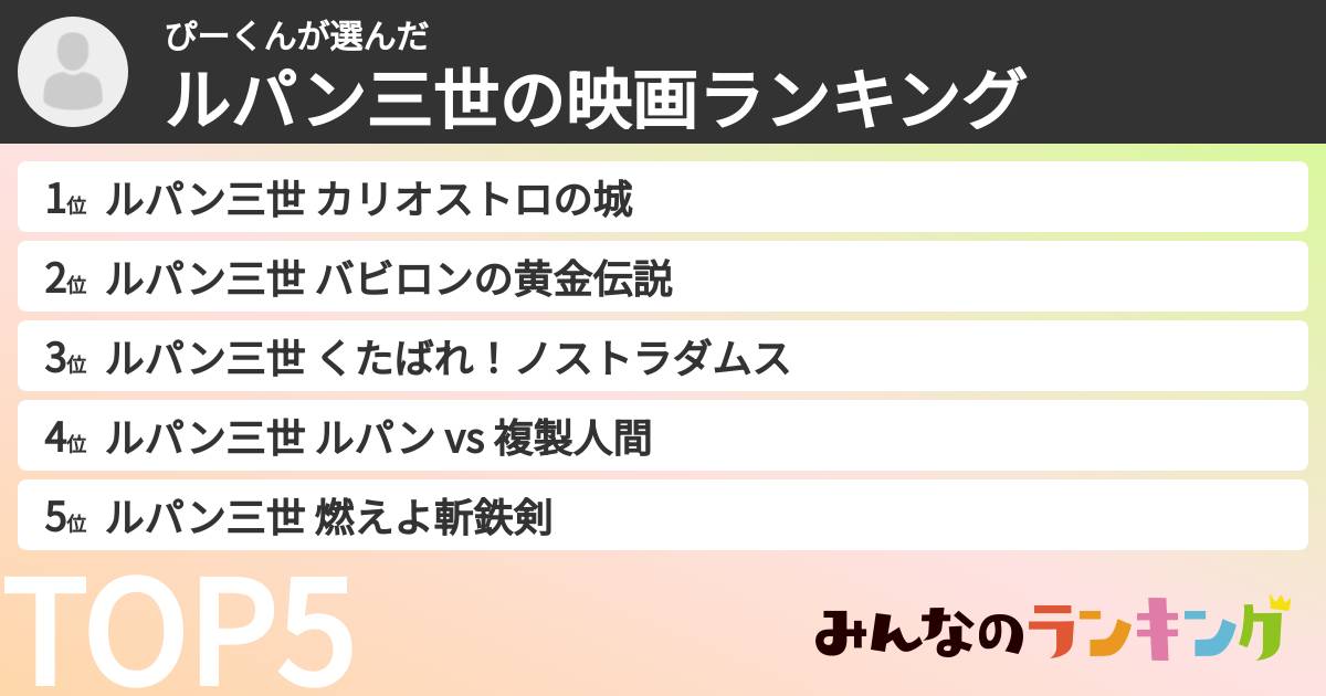 ぴーくんさんの「ルパン三世の映画ランキング」