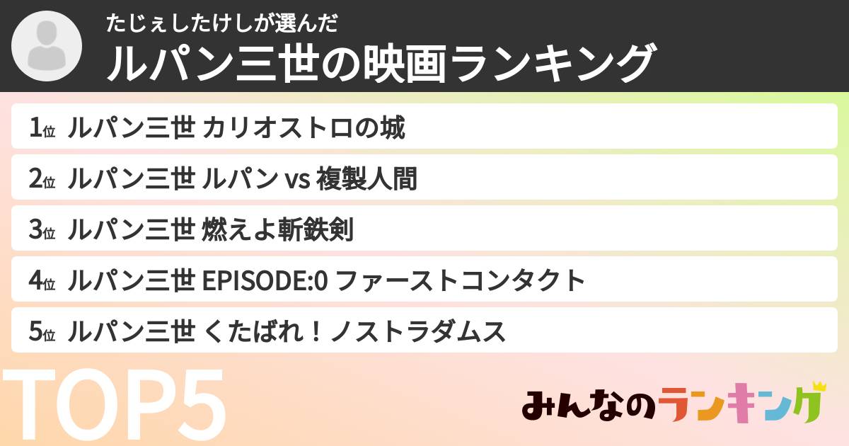 たじぇしたけしさんの「ルパン三世の映画ランキング」