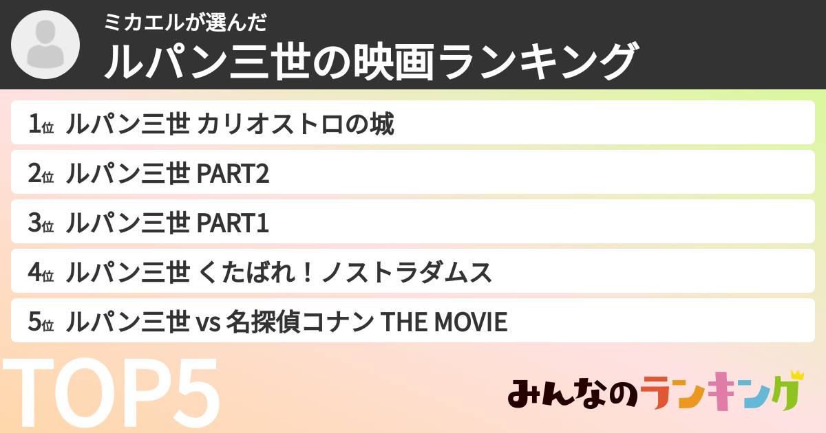 ミカエルさんの「ルパン三世の映画ランキング」