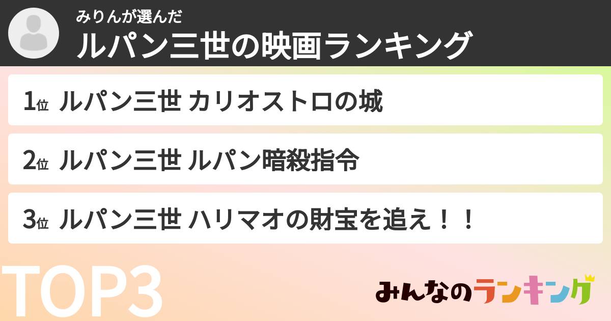みりんさんの「ルパン三世の映画ランキング」