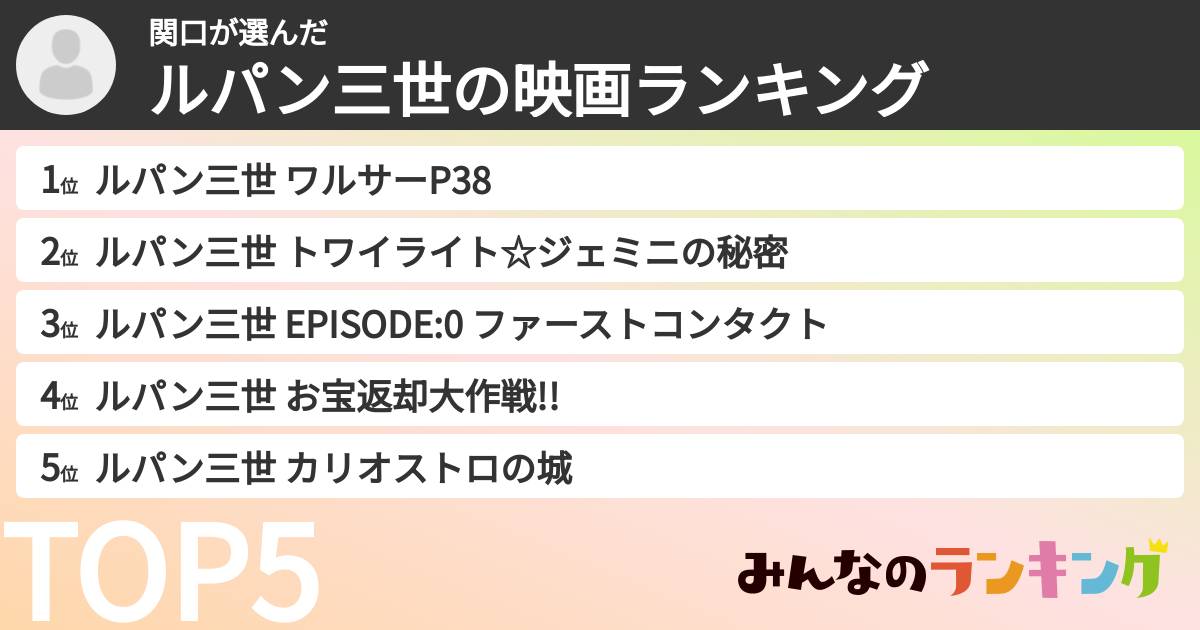 関口さんの「ルパン三世の映画ランキング」
