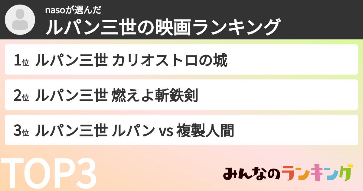 nasoさんの「ルパン三世の映画ランキング」