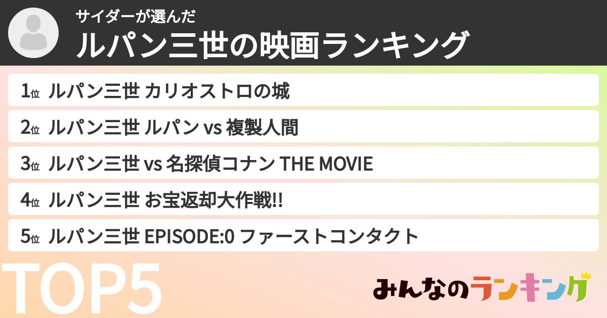 サイダーさんの「ルパン三世の映画ランキング」
