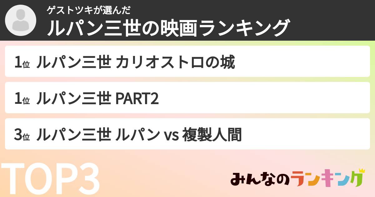 ゲストツキさんの「ルパン三世の映画ランキング」