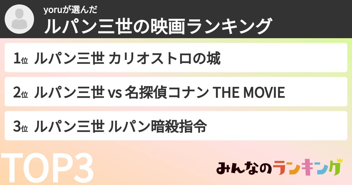 yoruさんの「ルパン三世の映画ランキング」