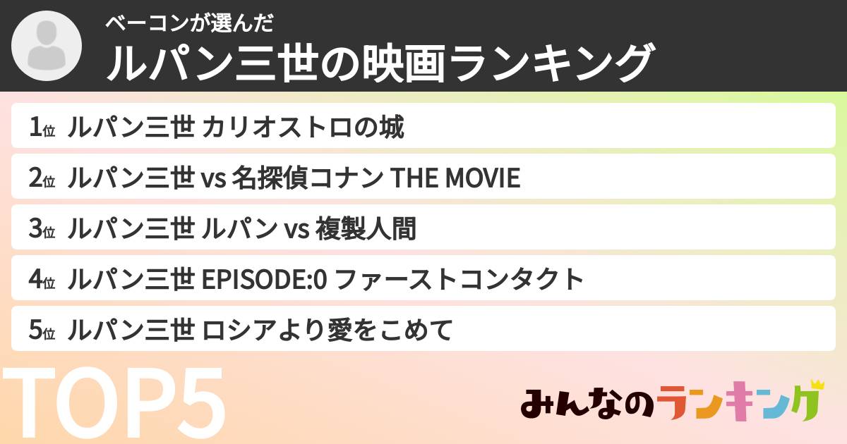 ベーコンさんの「ルパン三世の映画ランキング」
