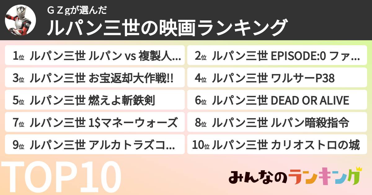ＧＺgさんの「ルパン三世の映画ランキング」