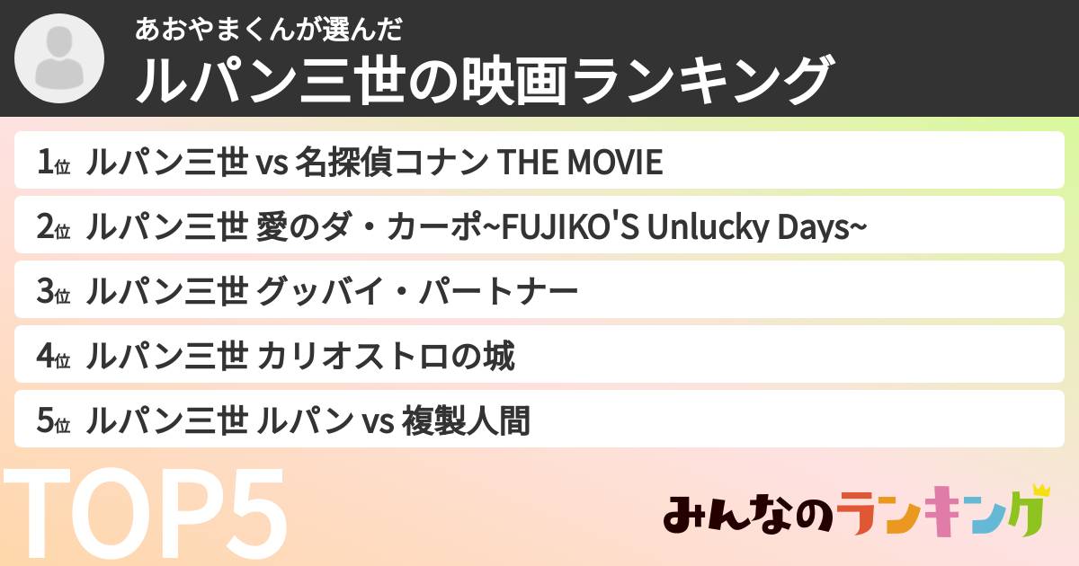 あおやまくんさんの「ルパン三世の映画ランキング」
