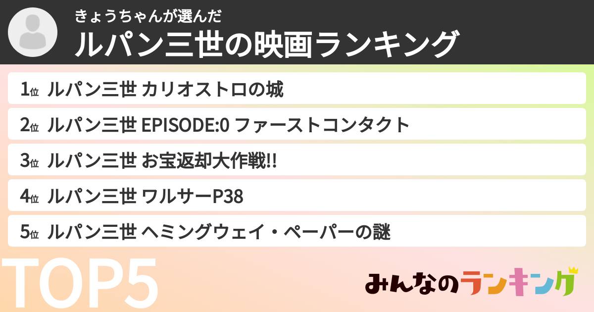 きょうちゃんさんの「ルパン三世の映画ランキング」