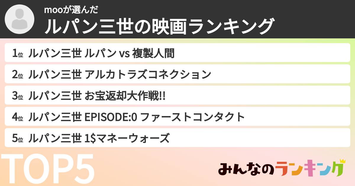 mooさんの「ルパン三世の映画ランキング」