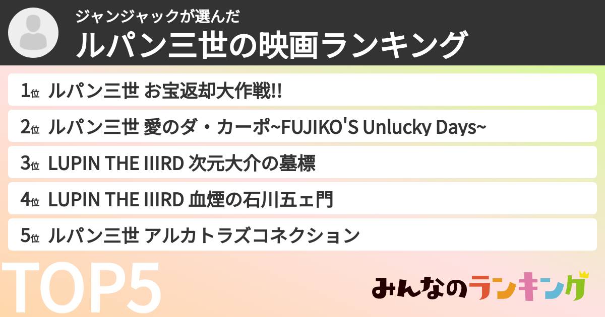 ジャンジャックさんの「ルパン三世の映画ランキング」