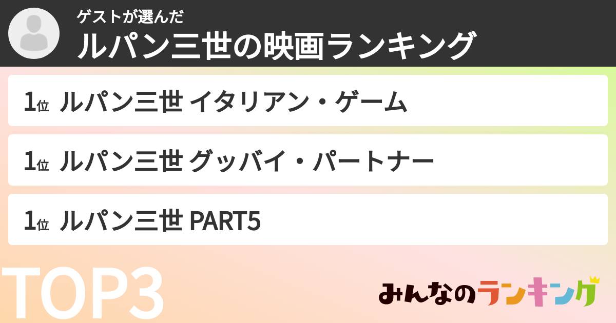 ゲストさんの「ルパン三世の映画ランキング」