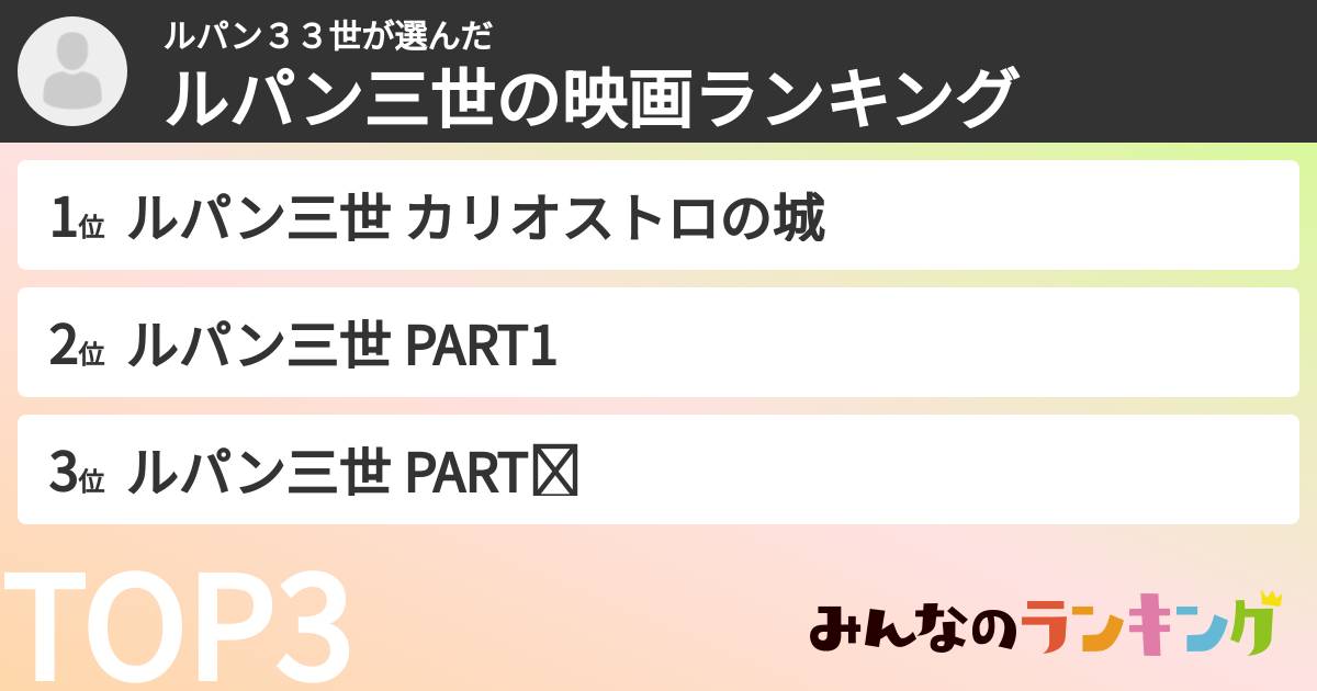 ルパン33世さんの「ルパン三世の映画ランキング」