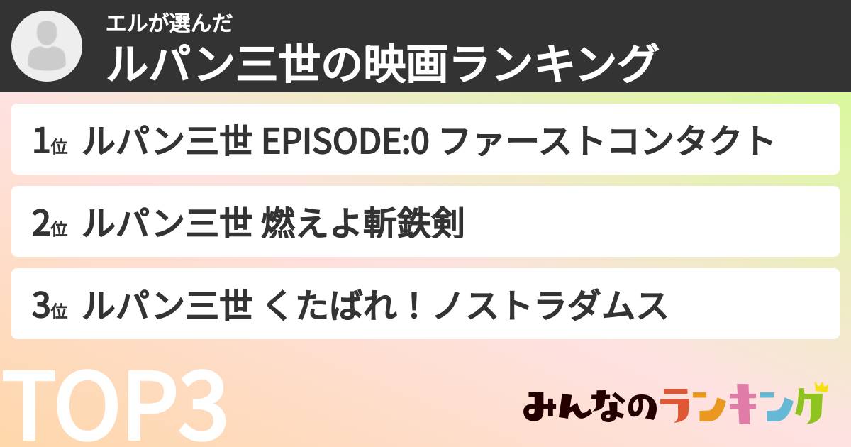 エルさんの「ルパン三世の映画ランキング」