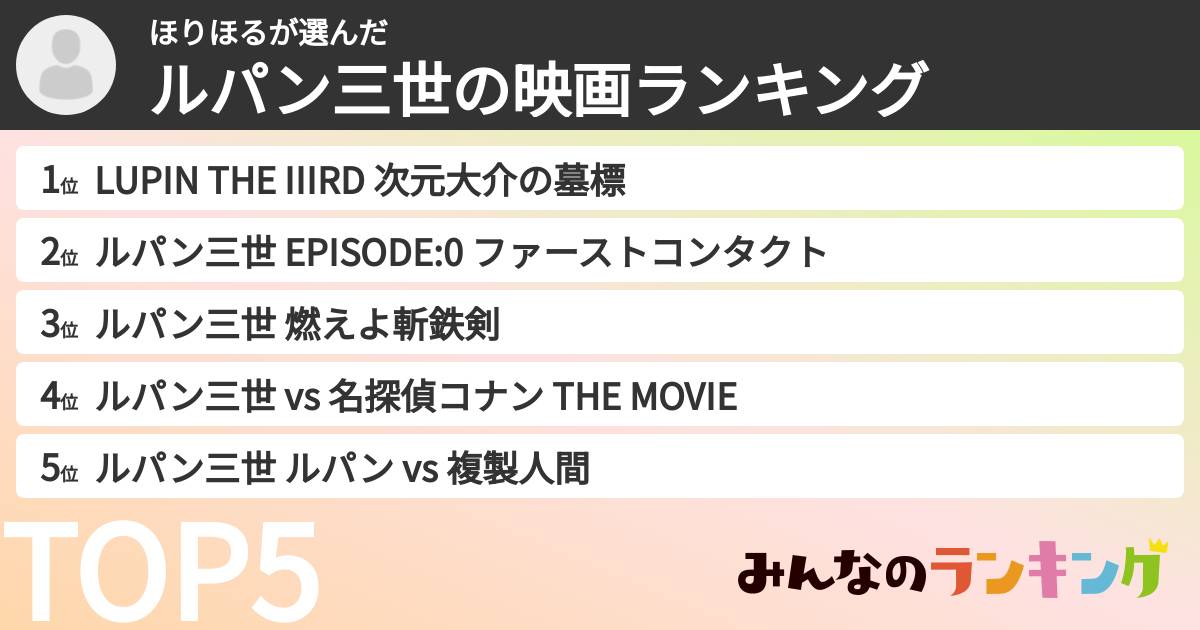 ほりほるさんの「ルパン三世の映画ランキング」