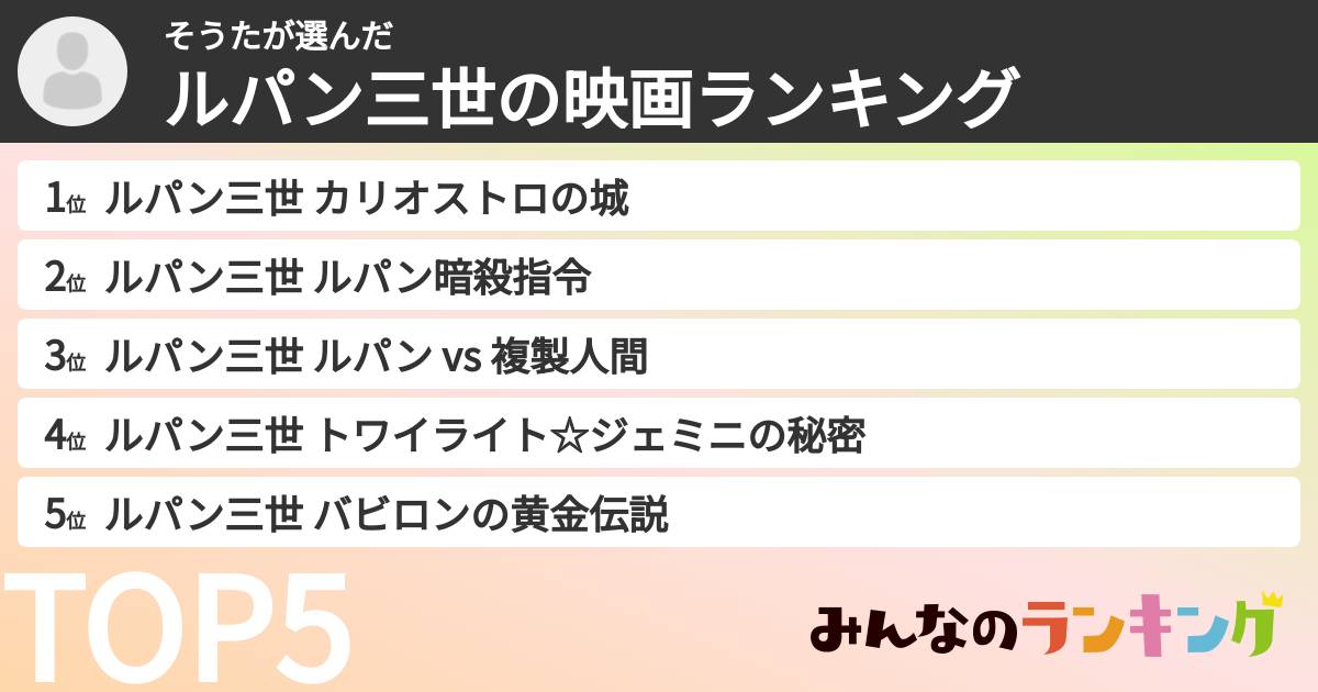 そうたさんの「ルパン三世の映画ランキング」