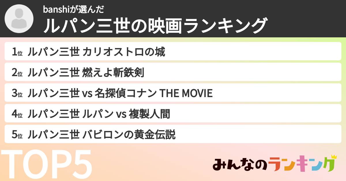 banshiさんの「ルパン三世の映画ランキング」