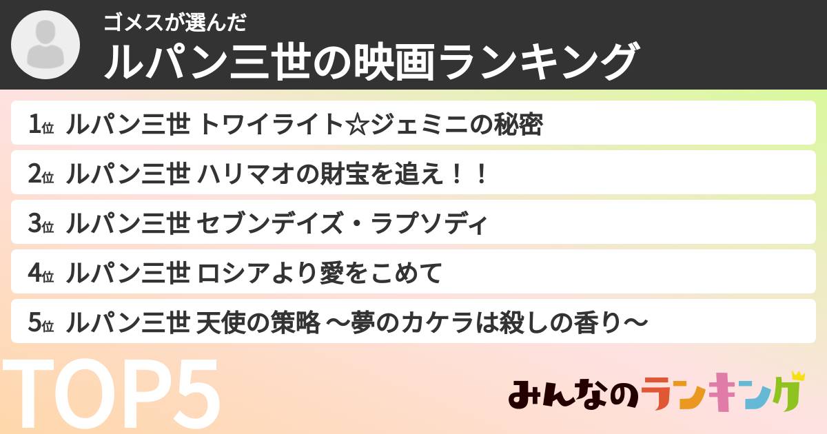 ゴメスさんの「ルパン三世の映画ランキング」
