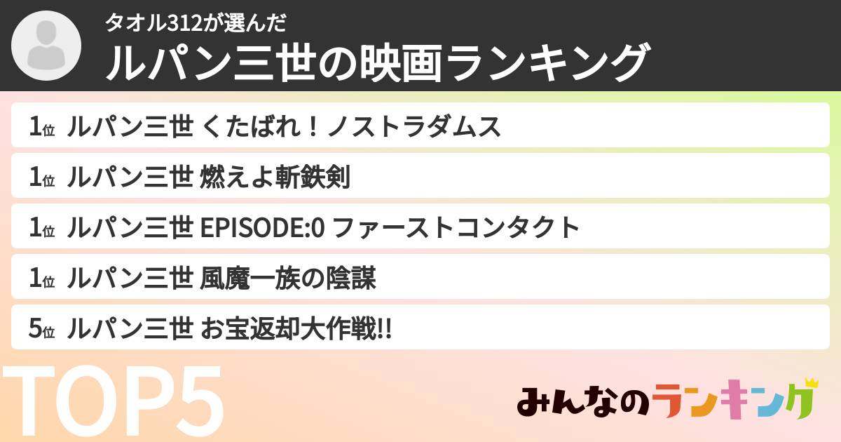タオル312さんの「ルパン三世の映画ランキング」