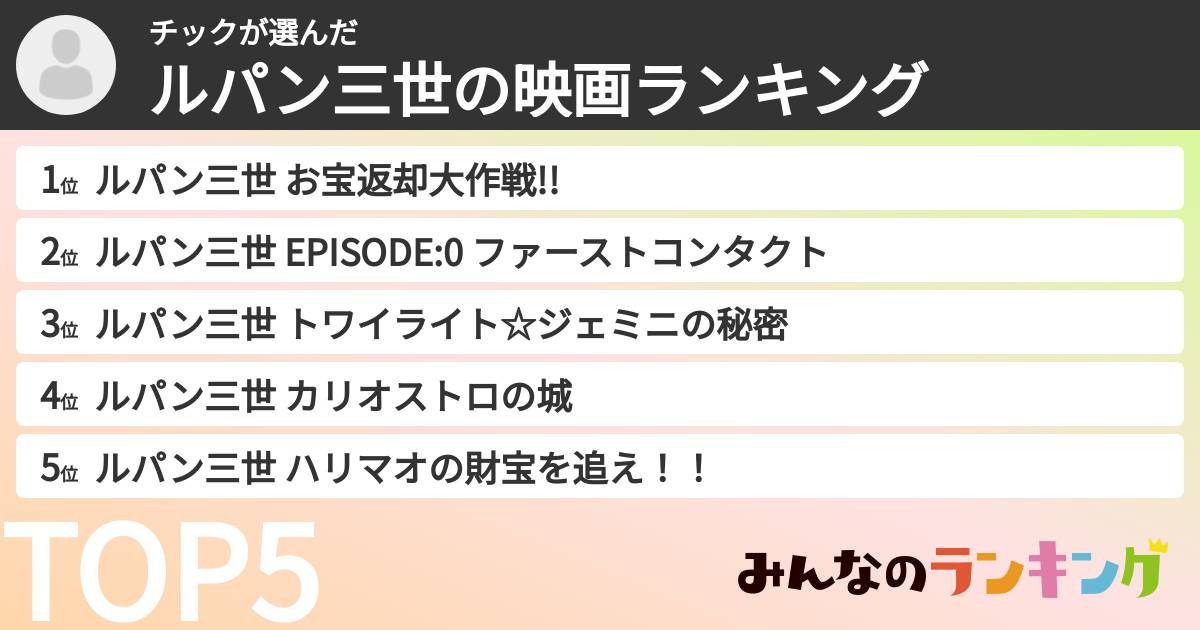 チックさんの「ルパン三世の映画ランキング」